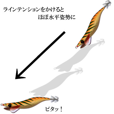 操作性の良さ
