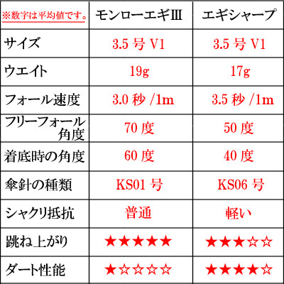 スペック比較